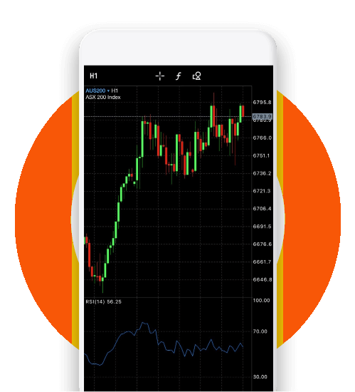 Trading Security and Compliance
