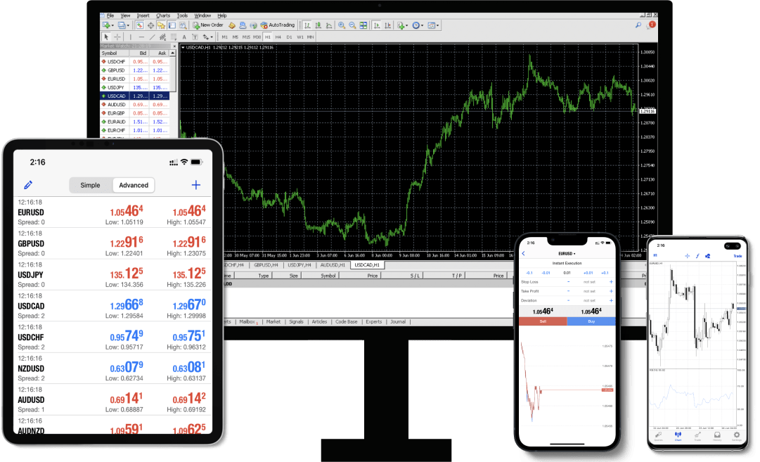 Rxcapital Trading Platforms on Multiple Devices